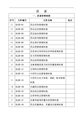 益民堂大药房2018年质量管理制度、岗位职责与操作规程汇编