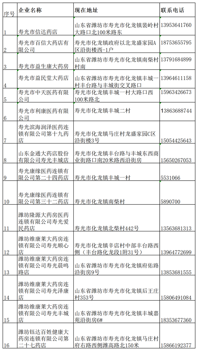 重大疾病医保特殊药品在我县定点药店可以购买_特药